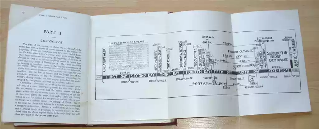 Time, Tradition & Truth chart